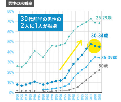 グラフ