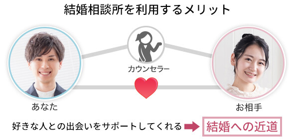 メリット