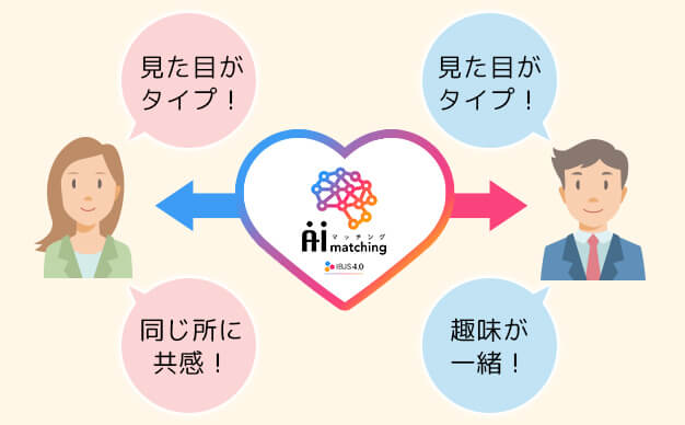 AI looks（エーアイ ルックス）