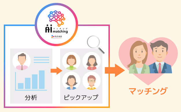 AI looks（エーアイ ヒストリー）