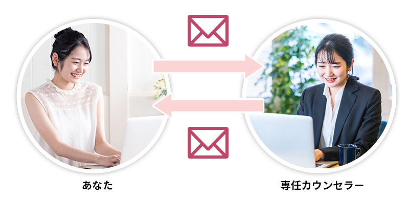 会員とカウンセラー