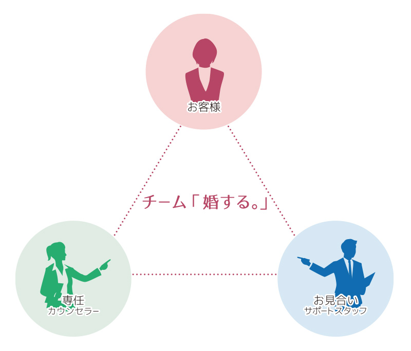 相関図